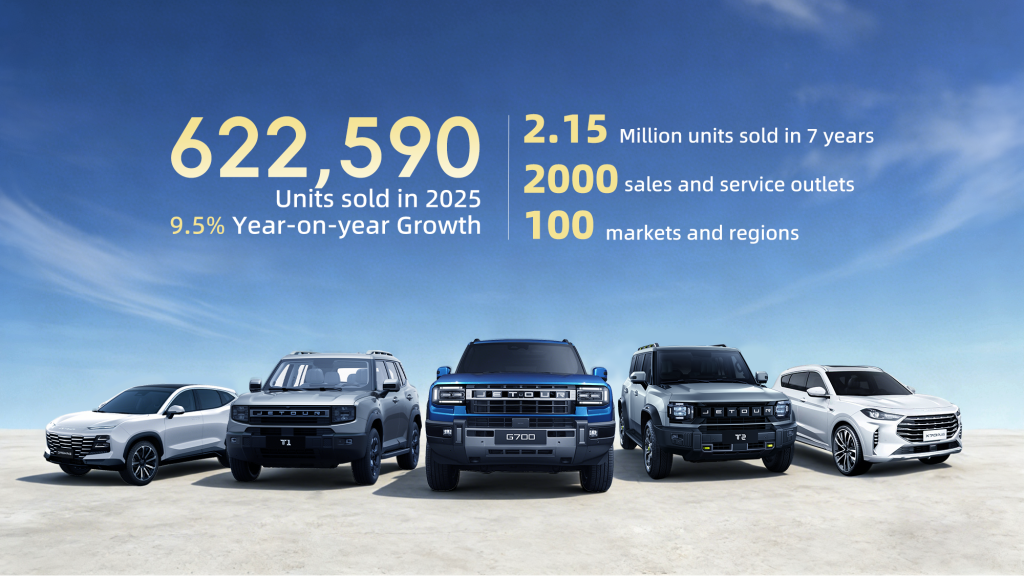 622,590 Units Sold Worldwide: JETOUR Accelerates Its Global Strategy in 2025
