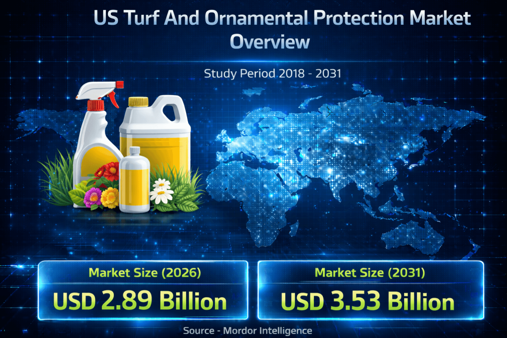 US Turf and Ornamental Protection Market To Reach USD 3.53 Billion Valuation with 4.05% CAGR Growth
